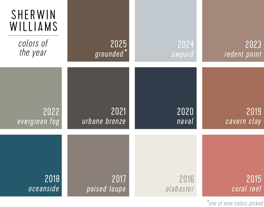 Swatches of Sherwin-Williams Color of the Year Selections 2025